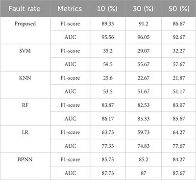 A fault diagnosis method for flexible converter valve equipment based on DSC-BIGRU-MA